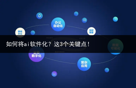 如何将ai软件化?这3个关键点!