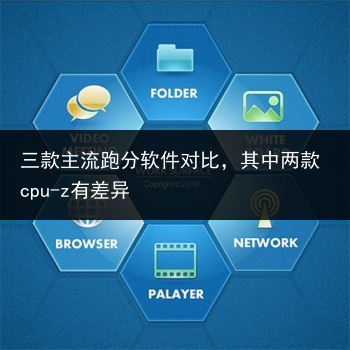 三款主流跑分软件对比，其中两款cpu-z有差异