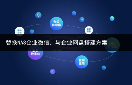 替换NAS企业微信,与企业网盘搭建方案