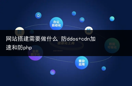 网站搭建需要做什么 防ddos+cdn加速和防php