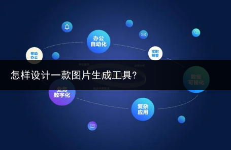 怎样设计一款图片生成工具?